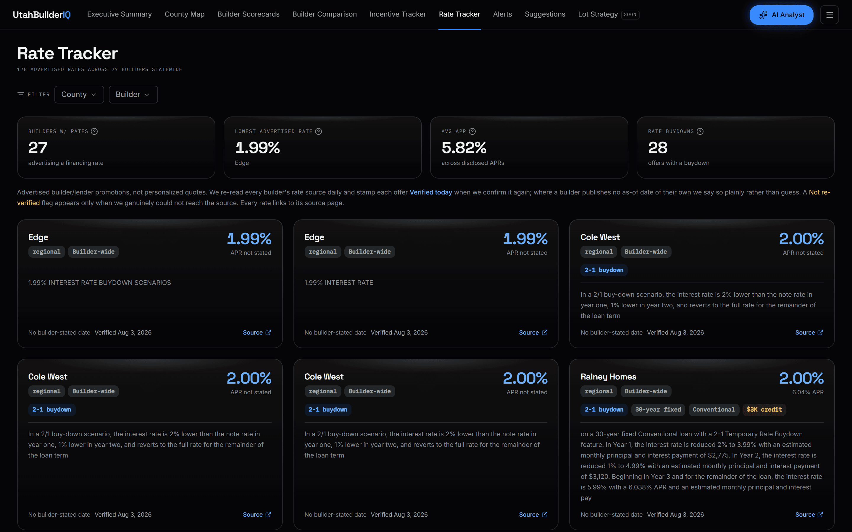 Rate Tracker with advertised mortgage rates, APRs, and buydown structures across builders